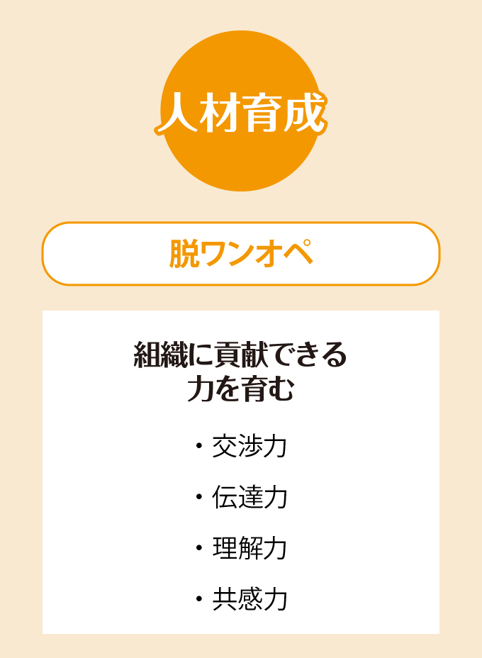 top-jigyo-btn-jinzai.png
