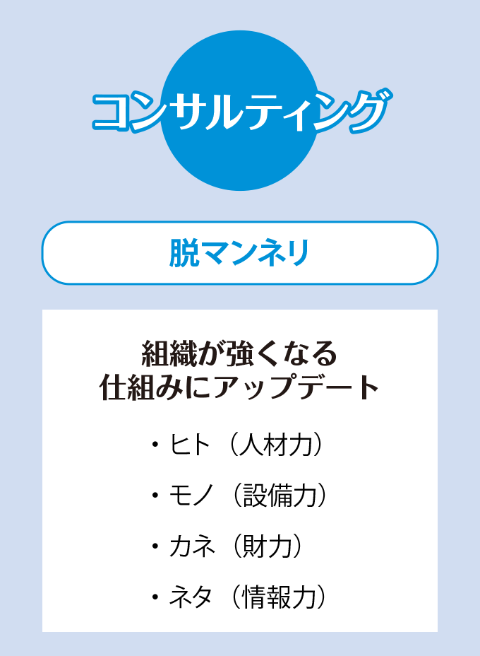 top-jigyo-btn-consul.png